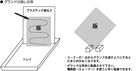 流し引き