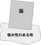 流し引き